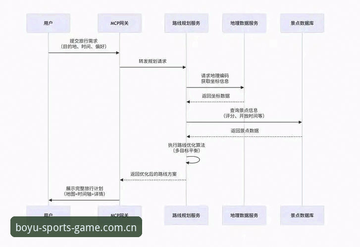 博鱼体育平台注册完整指南：从下载到登录的操作流程解析